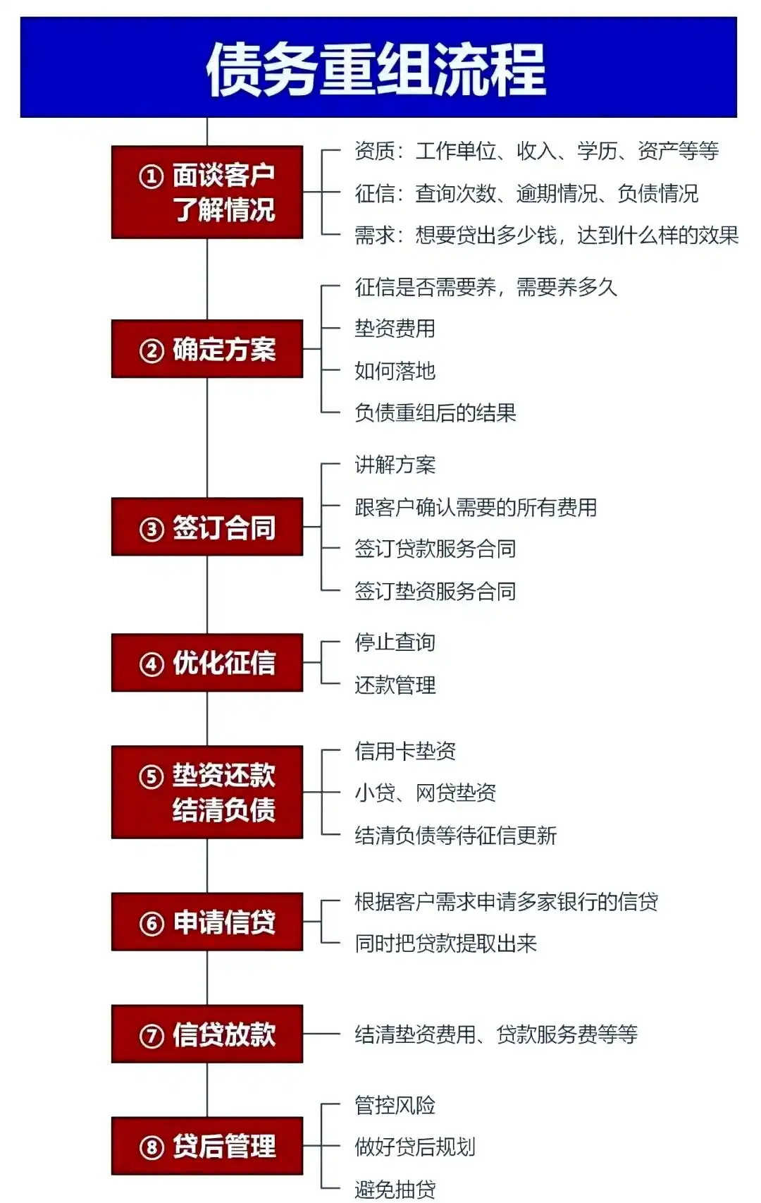 在港南，中小企业也可以债务重组吗？